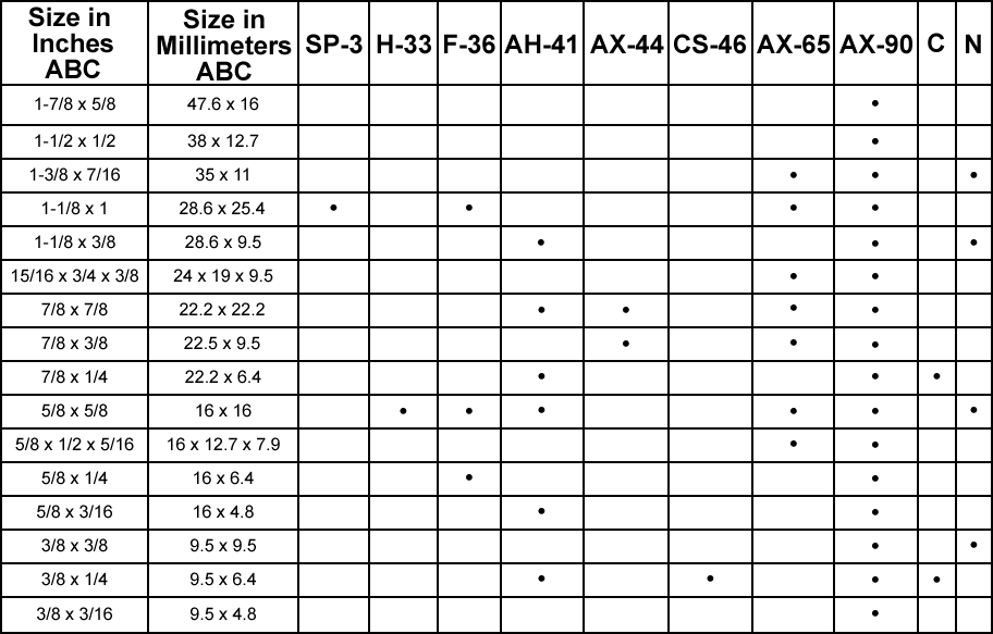 22 Degree Angle Cut Triangles Fortune Preformed Ceramic Media