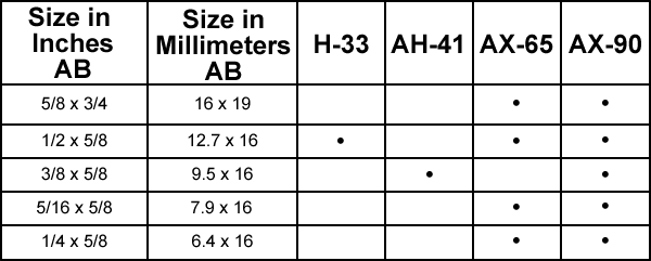 45 Degree Angle Cut Cylinders Fortune Preformed Ceramic Media